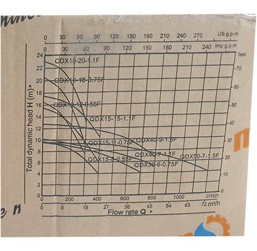 پمپ کف‌کش 0.5 اسب بخار 1 اینچ 19 متری پلیکام مدل QDX1.5-18-0.37FP - تصویر 5
